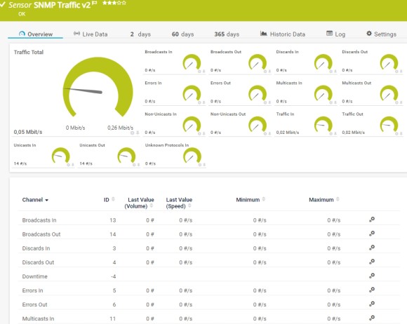 Trafic v2 (SNMP)