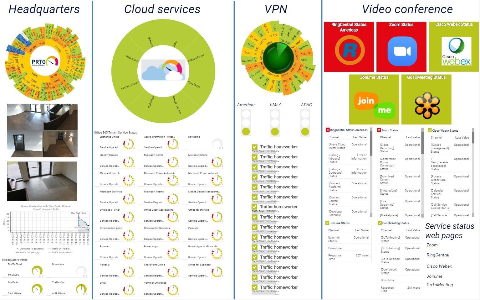 PRTG Screenshot Map IT Infrastructure Overview