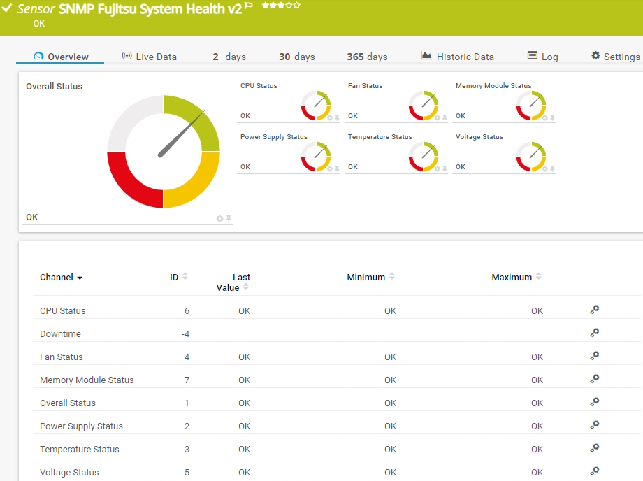 SNMP Fujitsu System Health v2