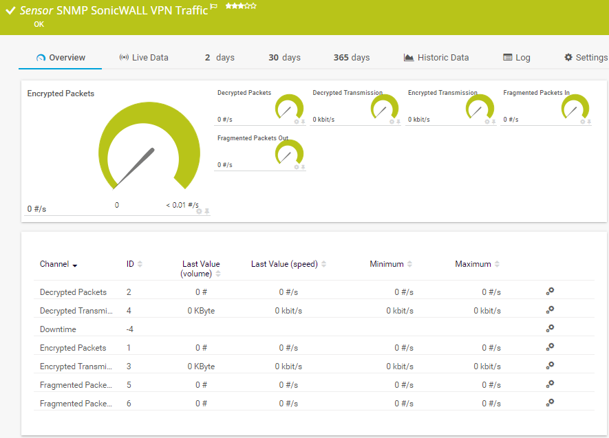 SNMP SonicWall VPN Traffic