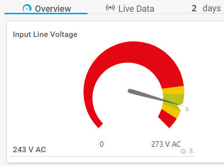 PRTG screenshot overview input line voltage