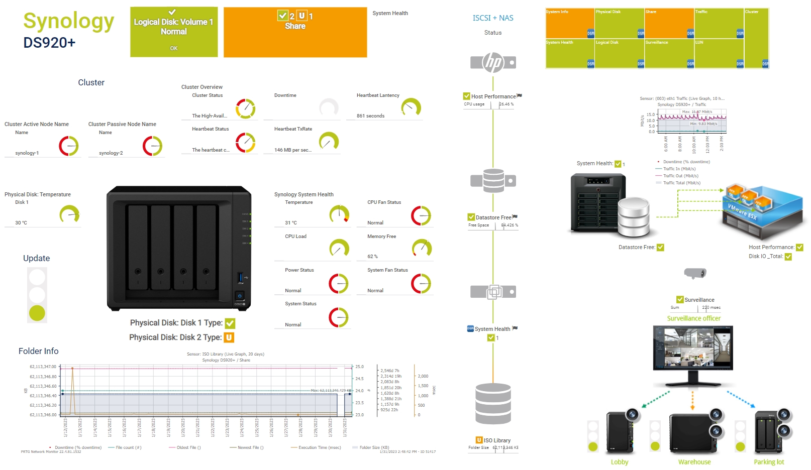 prtg-screenshot-map-synology-monitoreo