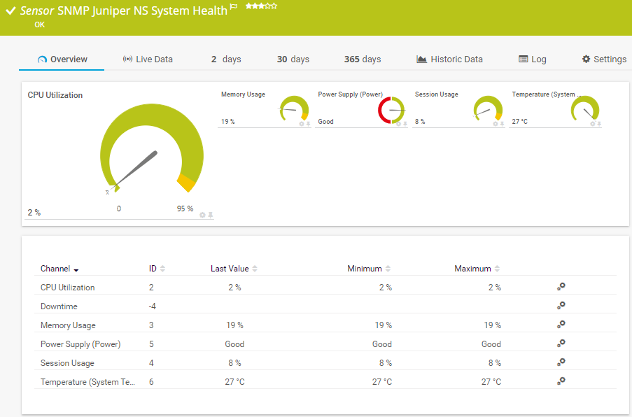 Salud de sistema Juniper NS (SNMP)
