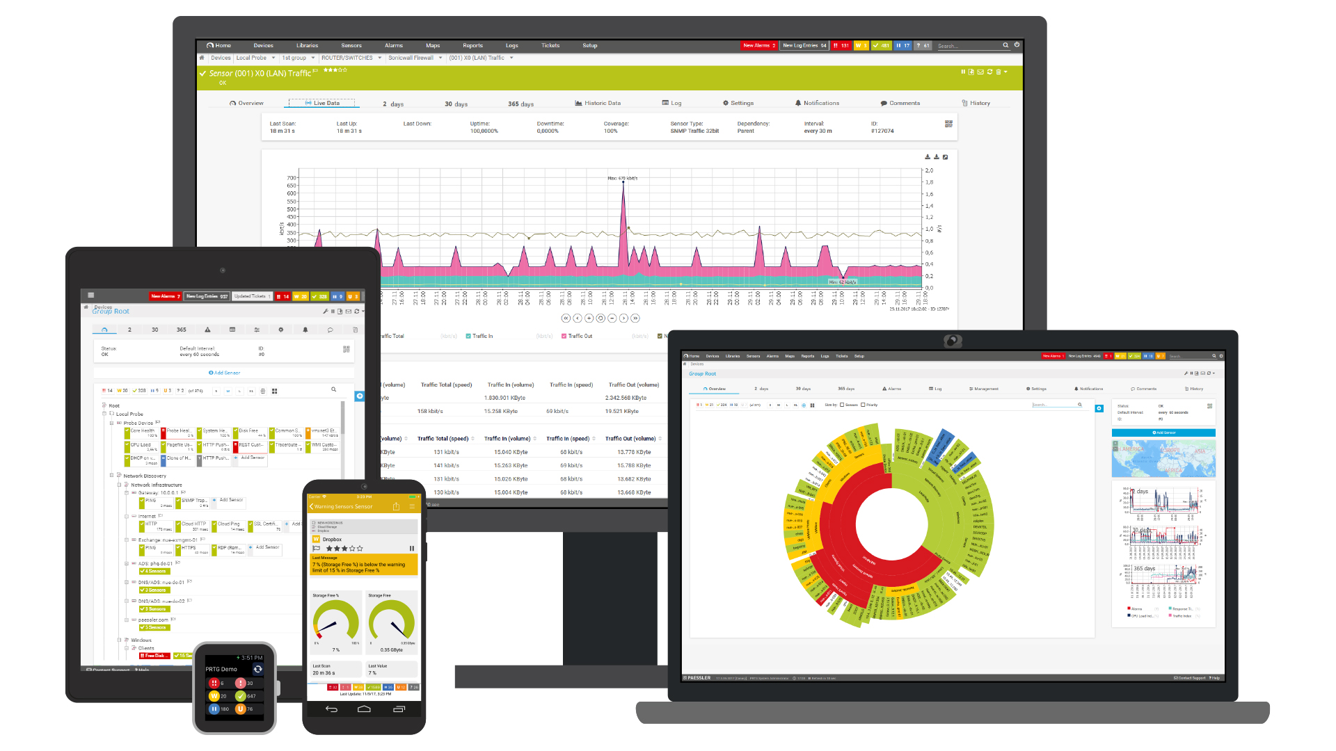 Toutes les interfaces utilisateur PRTG en un coup d’œil