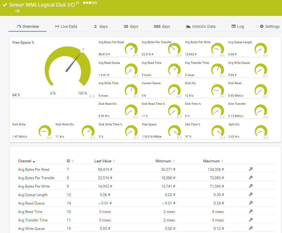 WMI Logical Disk I/O