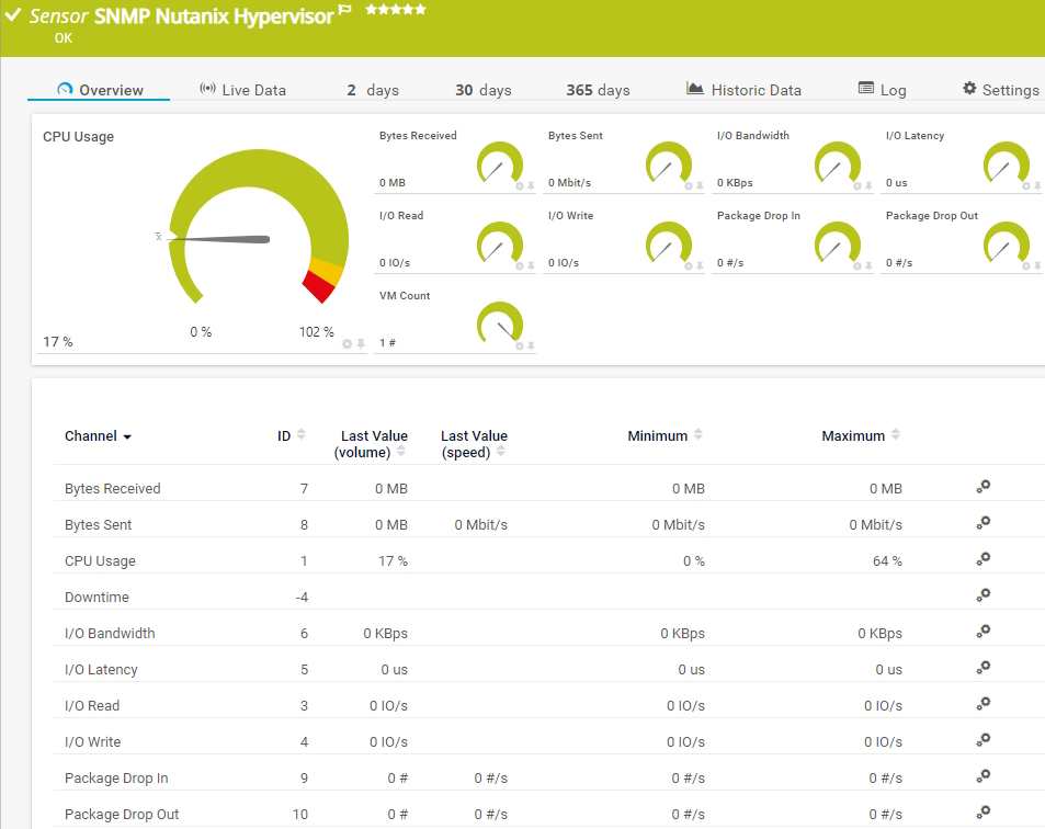 Hipervisor Nutanix (SNMP)