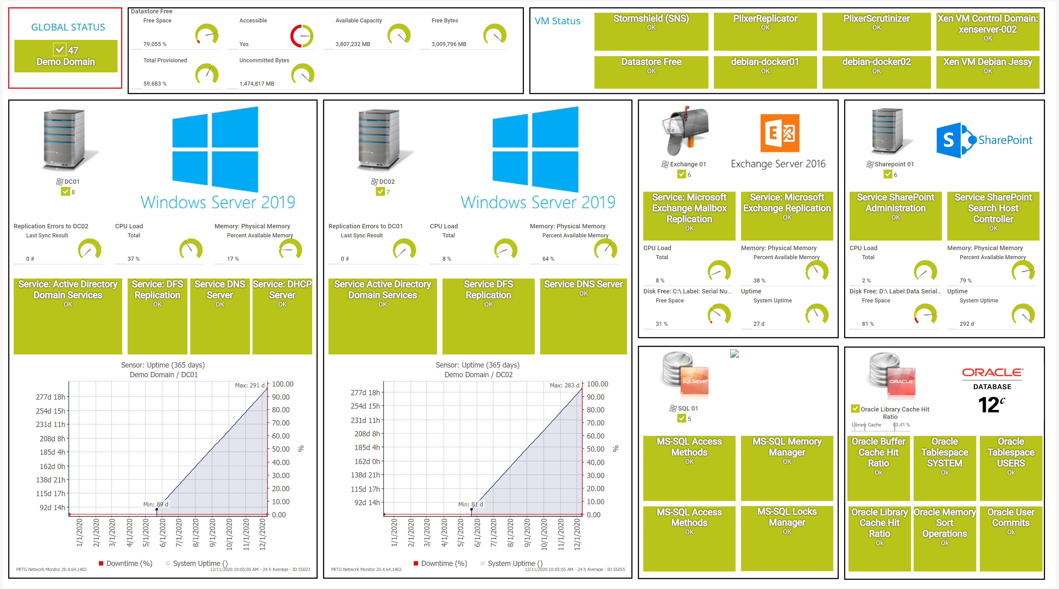 Database di dominio Windows