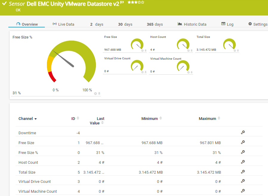 Dell EMC Unity almacén de datos VMware v2