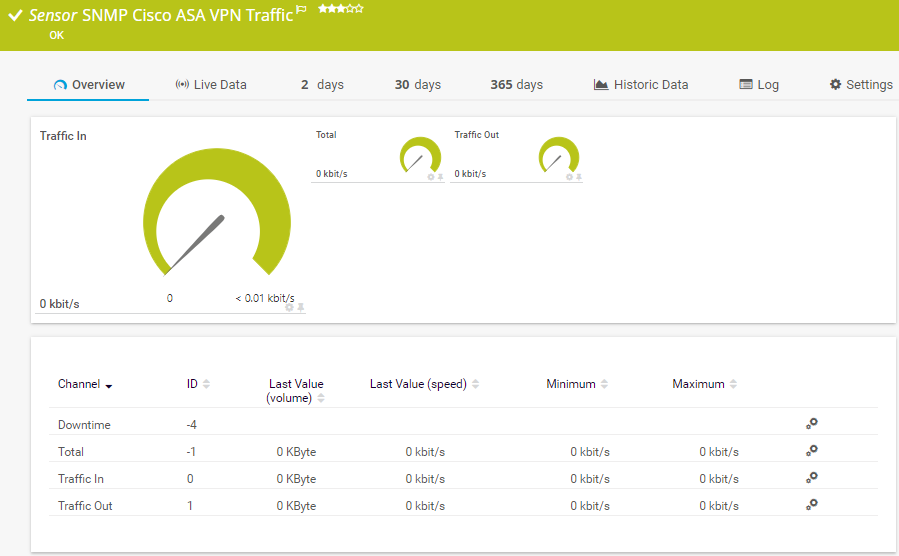 dashboard cisco asa vpn traffic