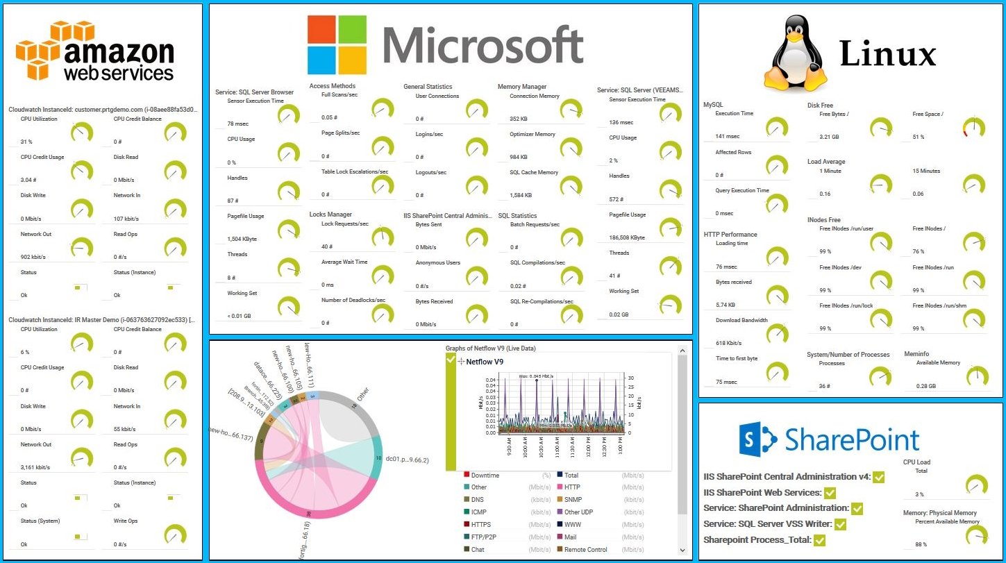 pRTG-screenshot-map-aws-linux-windows-services