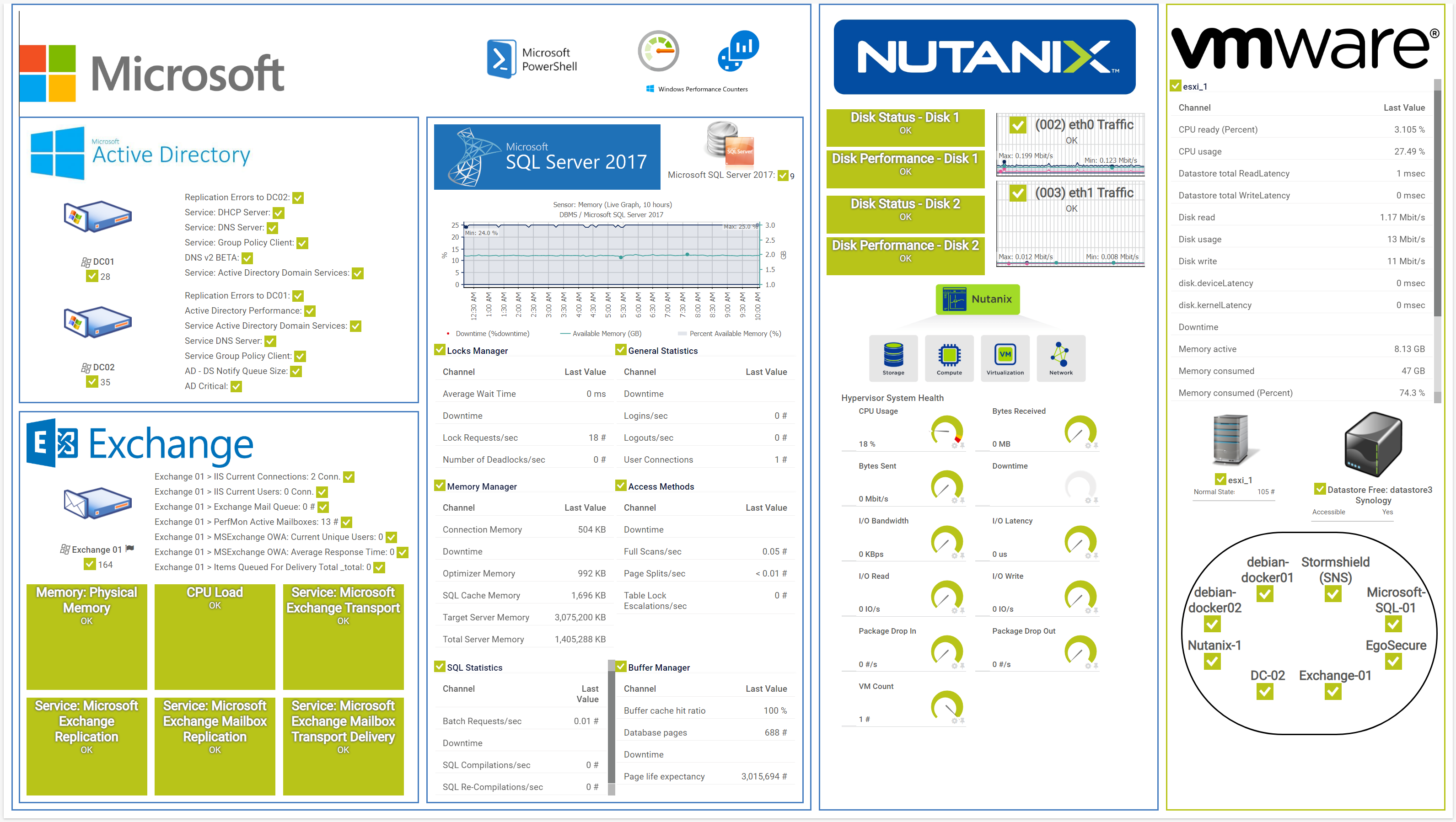 prtg-screenshot-map-ms-nutanix-vmware