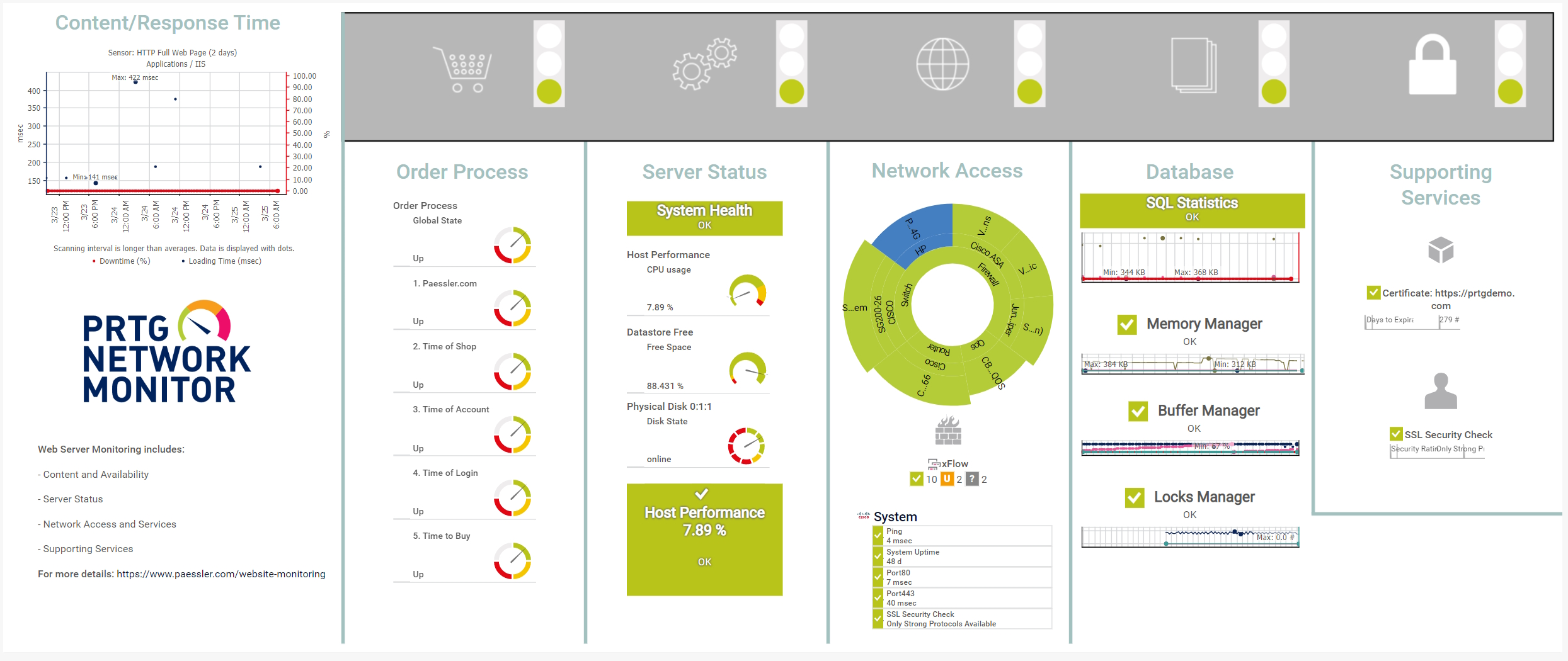 prtg-screenshot-map-web-server-website-monitoring