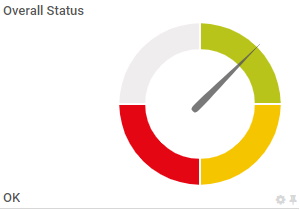 Les consultations de type SingleInt ou Range sont visualisées sous forme de jauges.