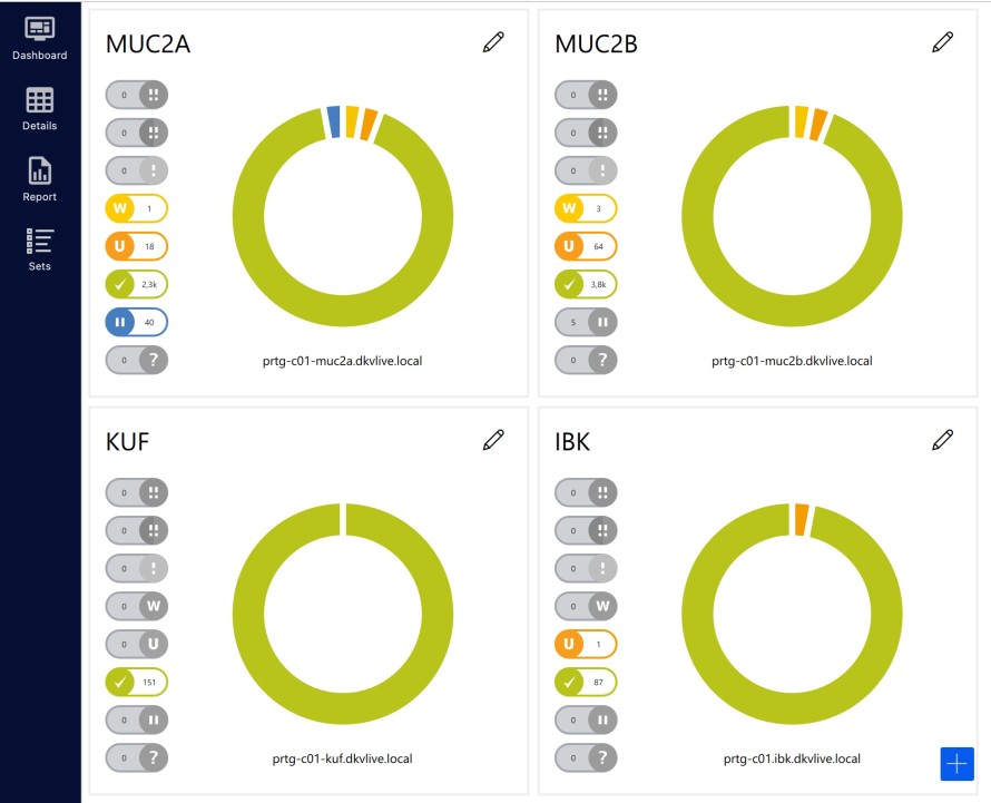 estudio de caso dkv mobility panel multiservidor
