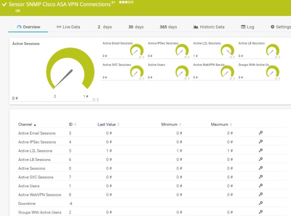 SNMP Cisco ASA VPN Connections