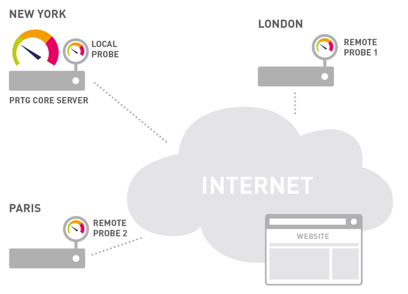 cloud_http_monitoring