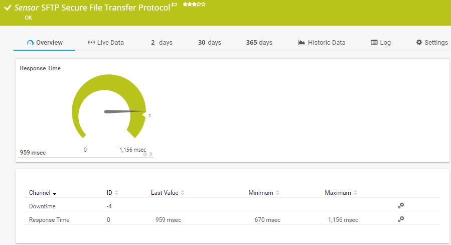 SFTP Secure File Transfer Protocol