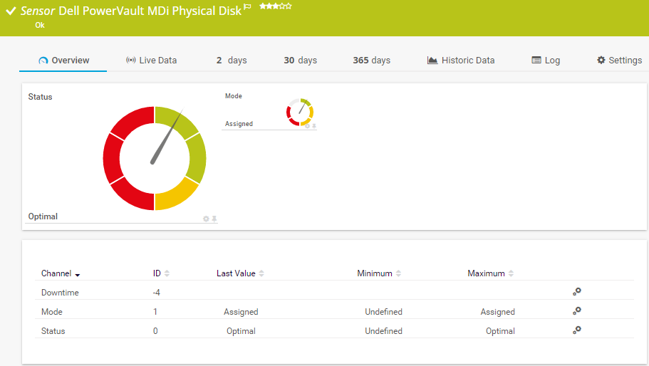 Dell PowerVault MDi Physical Disk