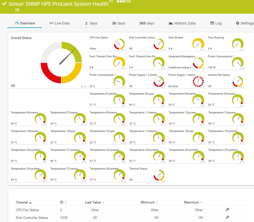 SNMP HPE ProLiant System Health