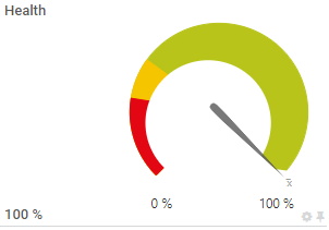 Exemple de capture d'écran PRTG d'un canal avec des limites
