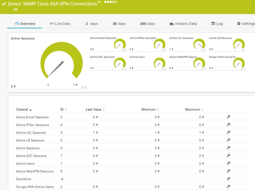 dashboard cisco asa vpn connections