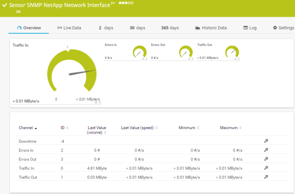 SNMP NetApp Network Interface