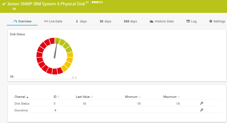 IBM System X disque physique (SNMP)