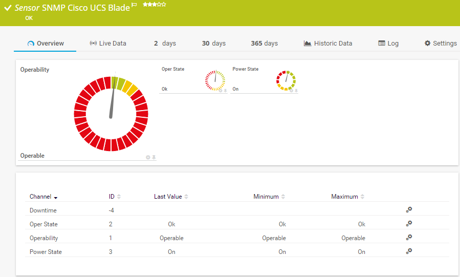 Blade Cisco UCS (SNMP)