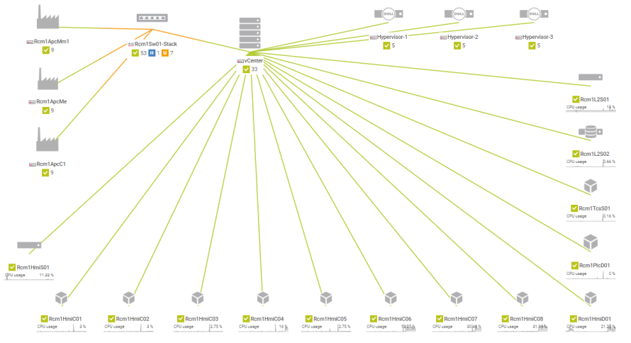 Screenshot production network