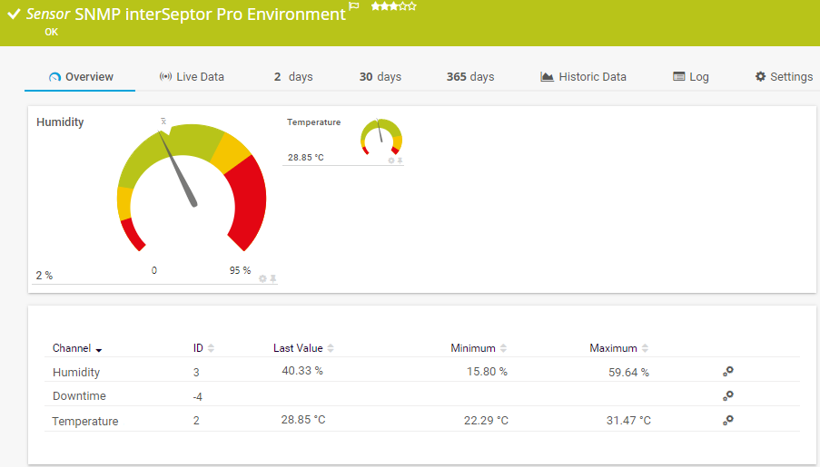 Entorno interSeptor Pro (SNMP)