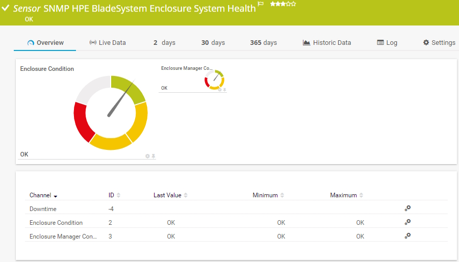 SNMP HPE BladeSystem Enclosure System Health