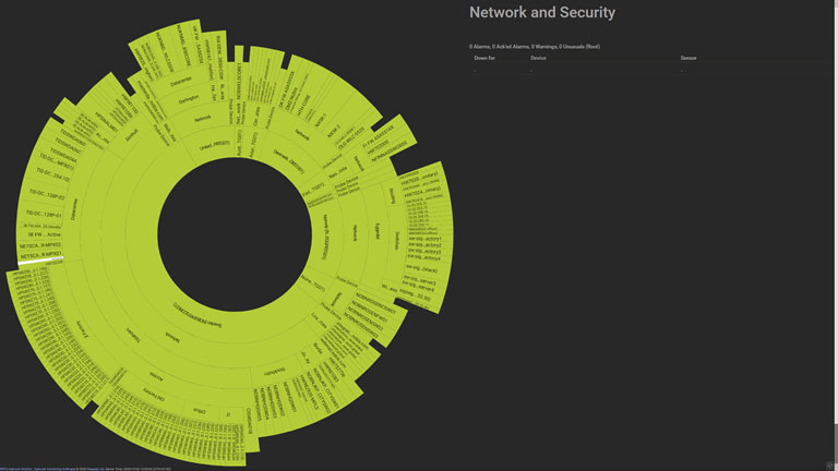 Nobia Screenshot Map Netzwerksicherheit
