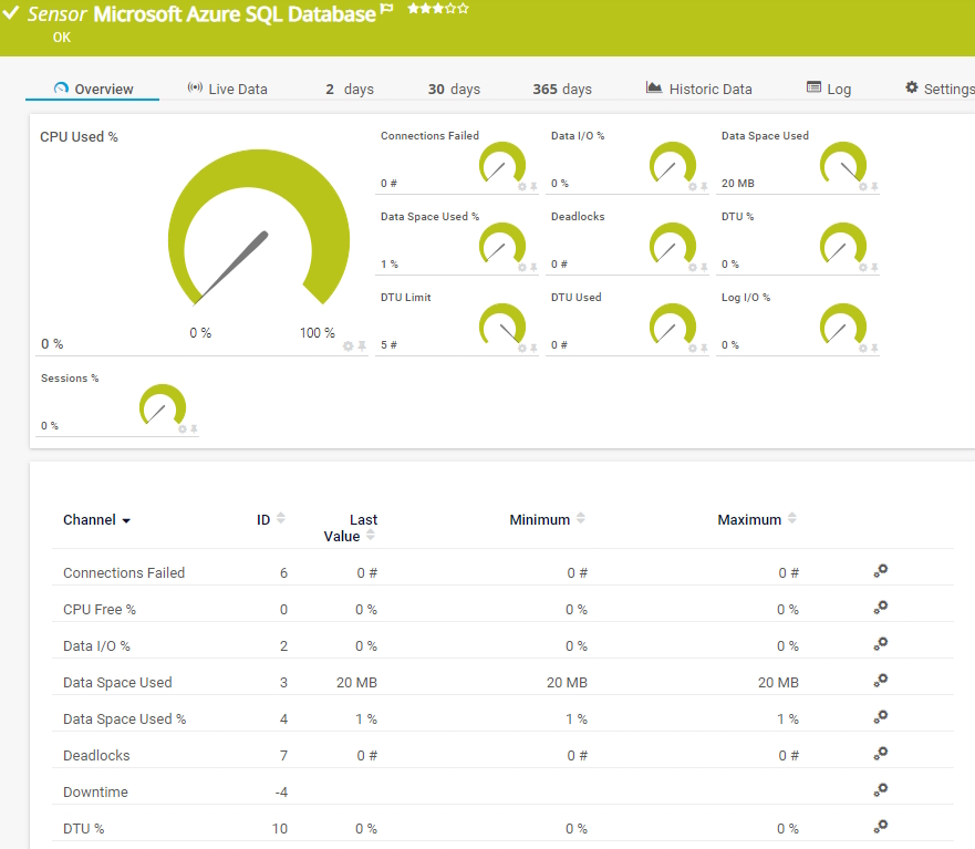 Microsoft Azure SQL Database