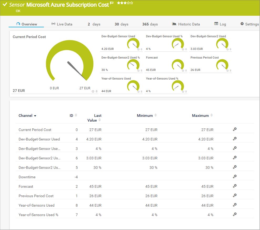 Microsoft Azure Subscription Cost