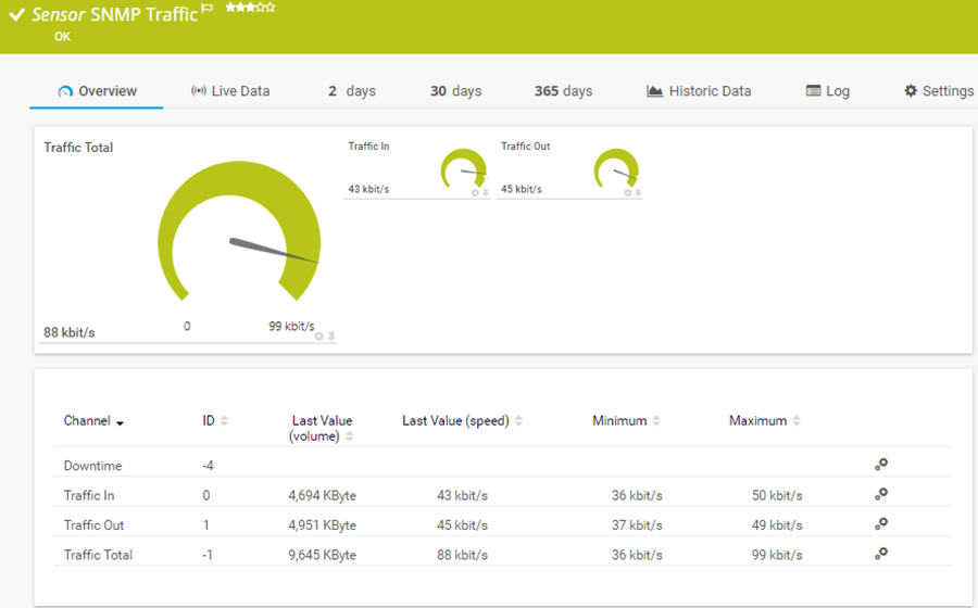 Il sensore Traffico SNMP monitora il traffico su un dispositivo tramite il Simple Network Management Protocol (SNMP).