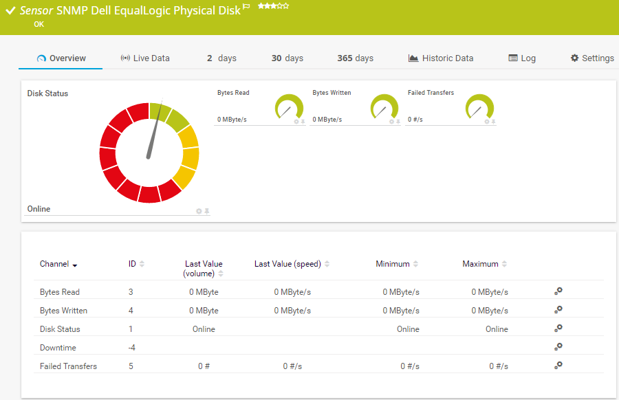 SNMP Dell EqualLogic Physical Disk
