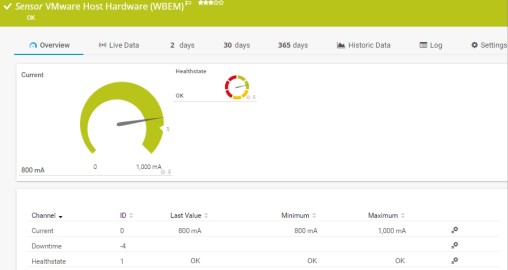 Capteur de capture d'écran PRTG VMware Host Hardware WBEM