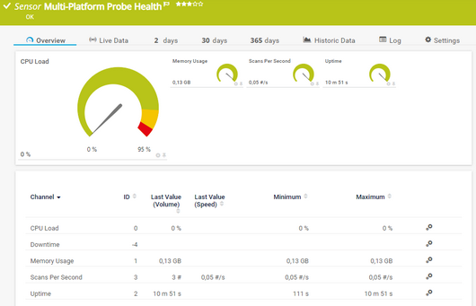 Multi-Platform Probe Health