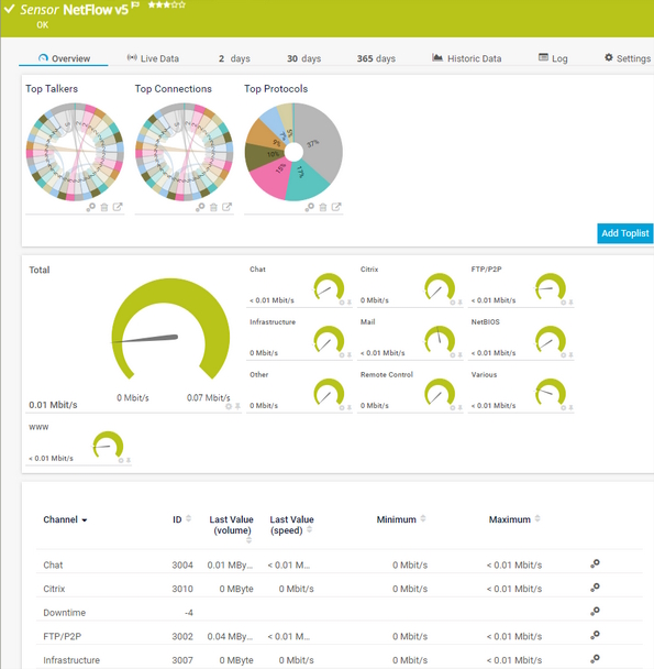 NetFlow v5