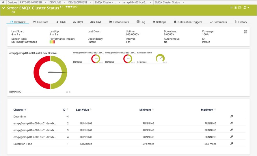 estudio de caso dkv movilidad mqtt emqx estado del clúster