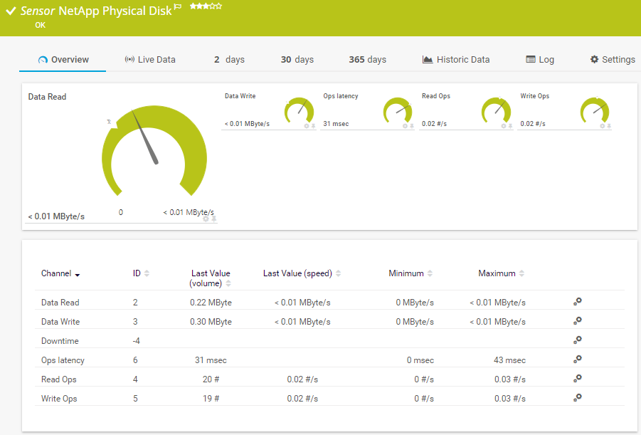 NetApp disque physique v2