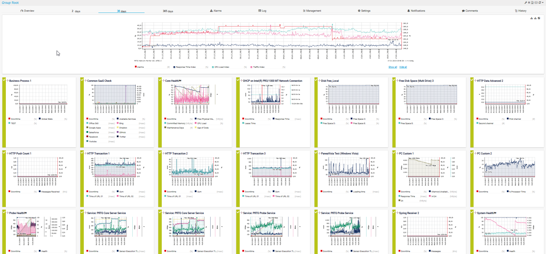 graph-historical-data-30-days-device-overview