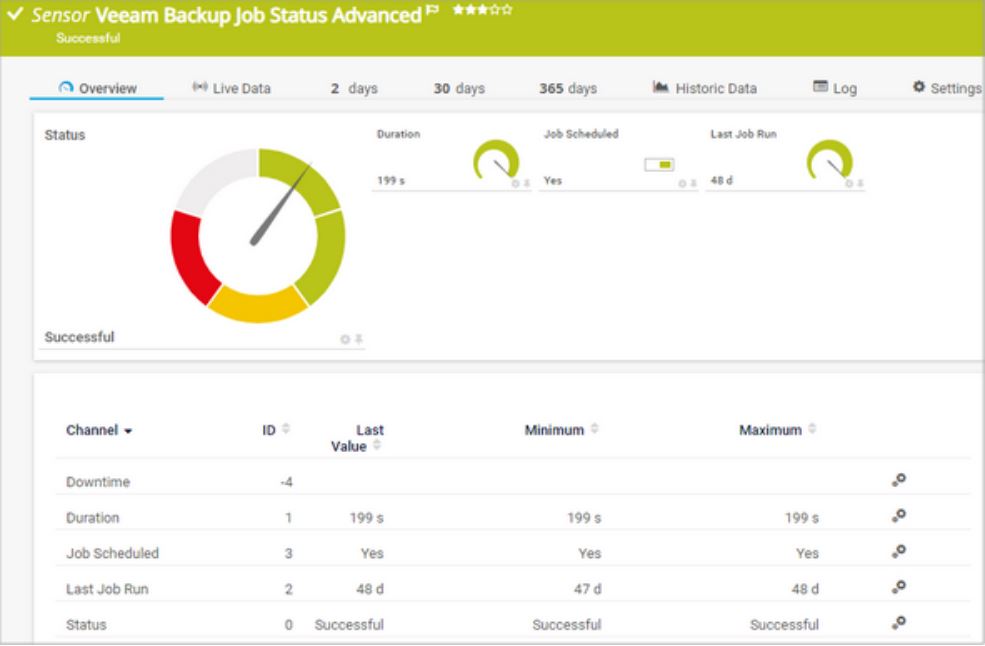 Veeam statut de tâche de sauvegarde avancée
