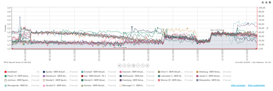 fallstudie divicon media analyse von satellitensignalen