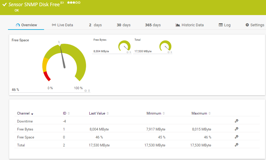 PRTG screenshot sensor SNMP disk free