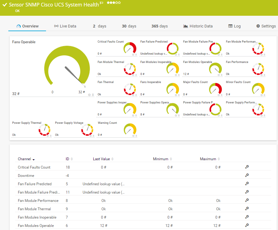 Salud de sistema Cisco UCS (SNMP)