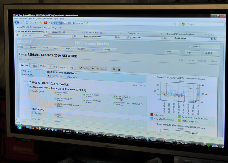 fallstudie Riedel Communications Red Bull Air Race Monitoring