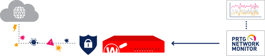 infográfico do watchguard