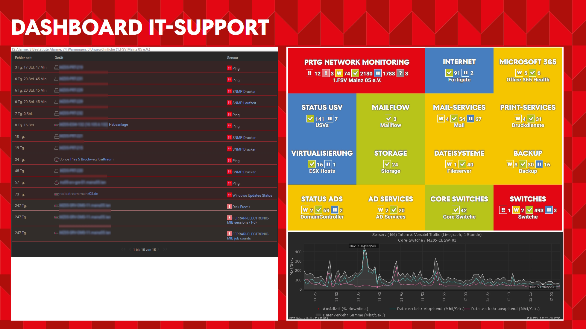 étude de cas mainz 05 screenshot map it-support