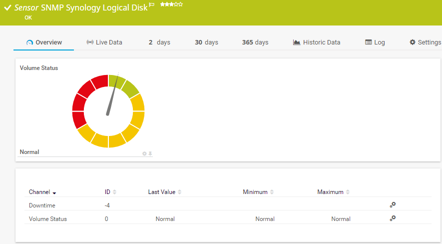 Synology disque logique (SNMP)